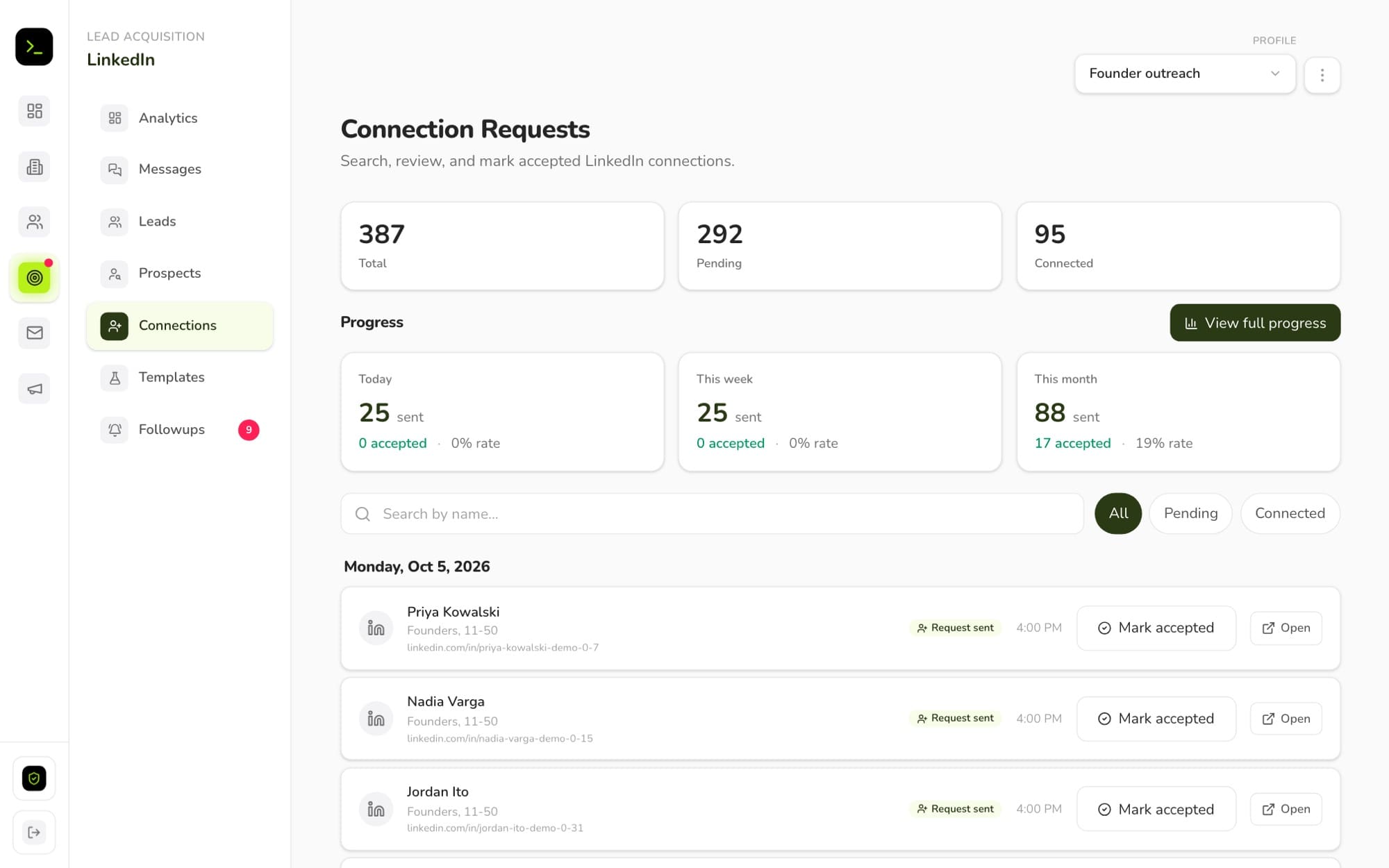 Connection requests on sample data: totals for sent, pending and connected, progress for today, this week and this month, and a daily list