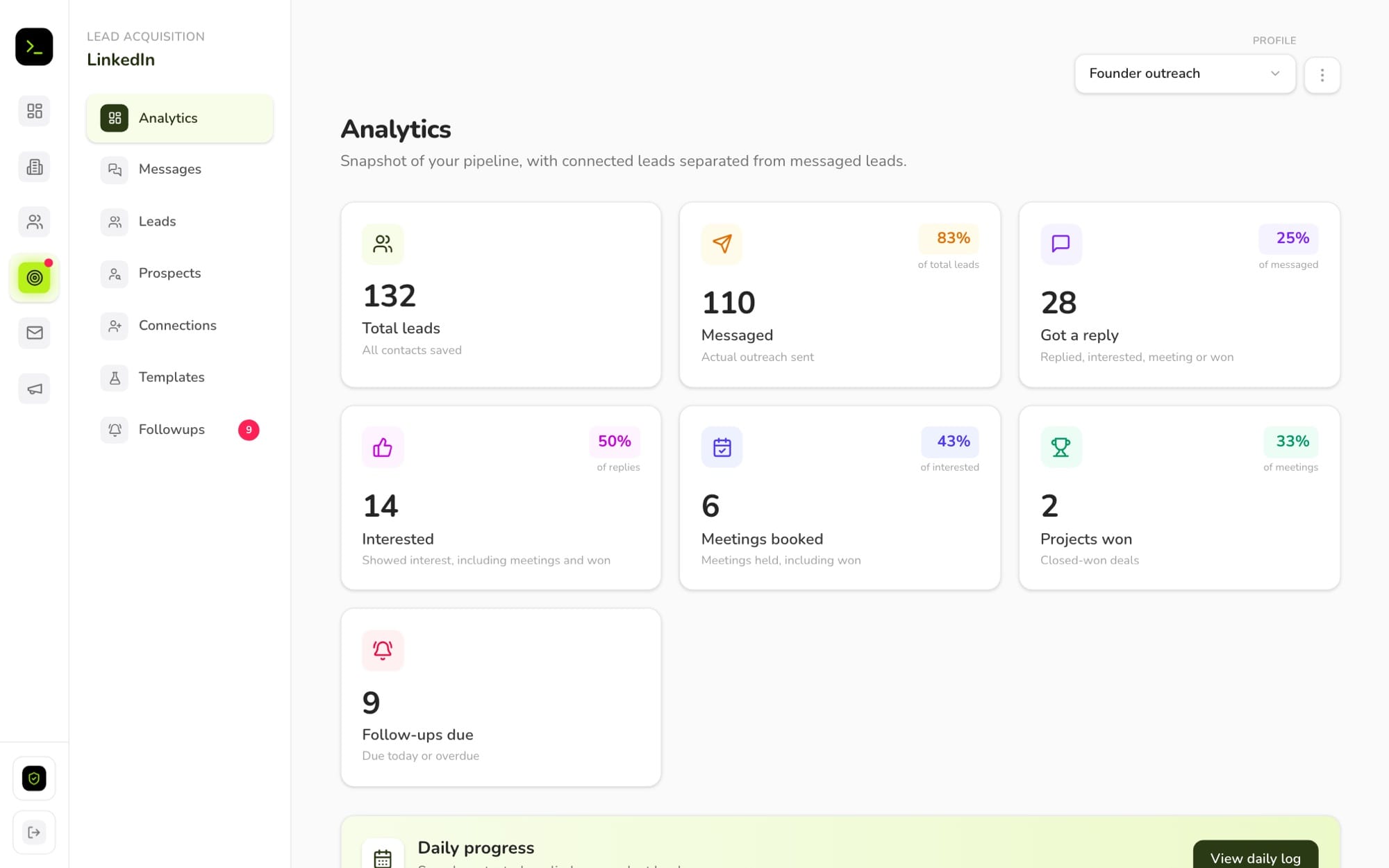 Aslam HQ analytics with sample data: total leads, messaged, got a reply, interested, meetings booked, projects won and follow-ups due, each with its percentage of the step before
