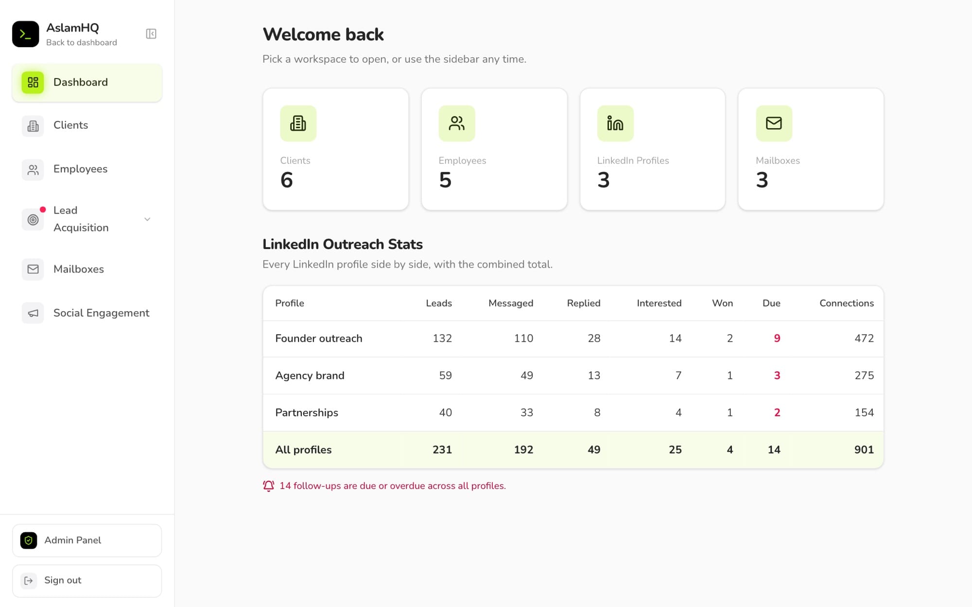 The owner's Aslam HQ dashboard with every section in the sidebar, on sample data