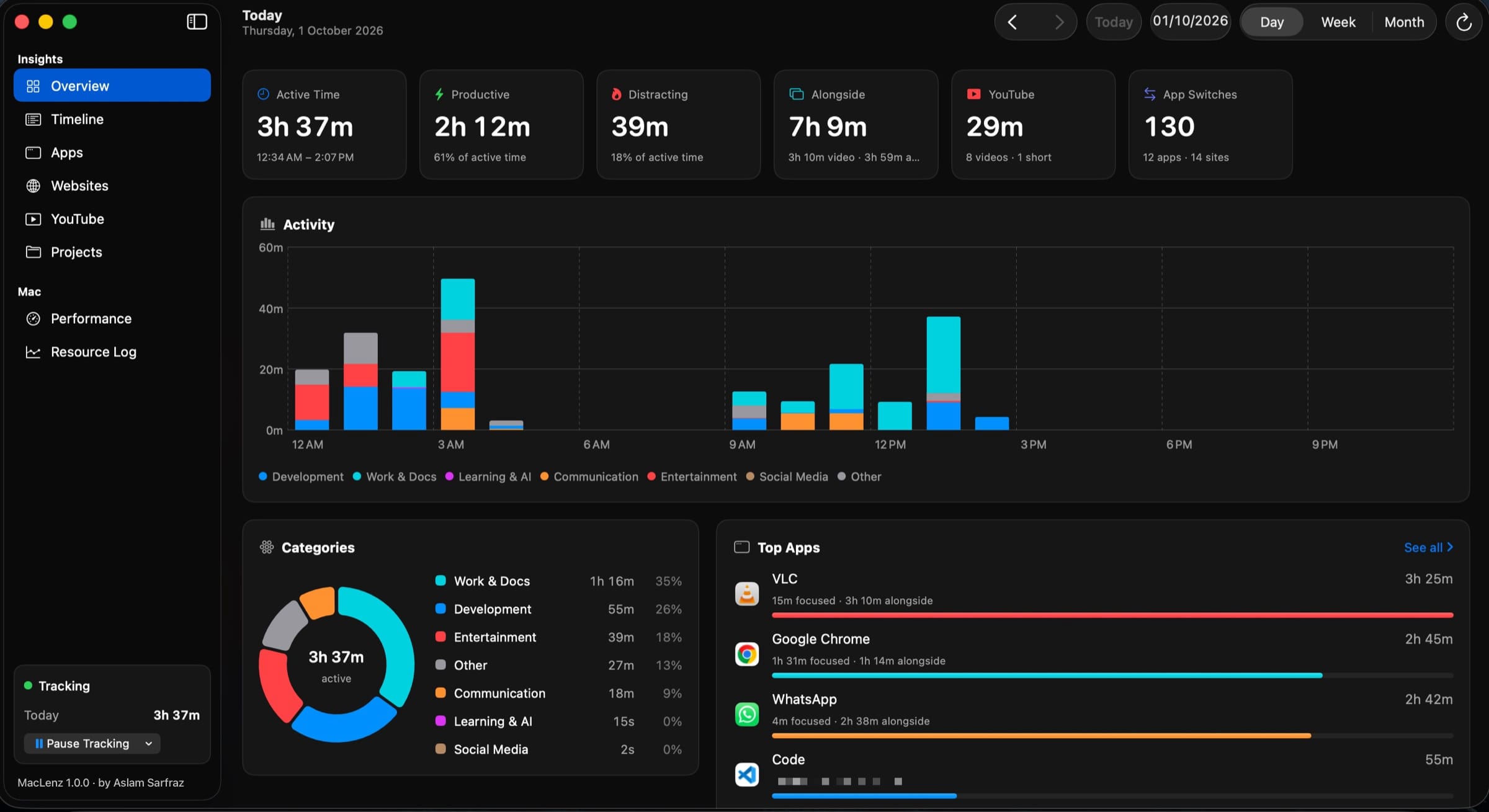 The MacLenz Overview: active time, a colour chart of the day, categories and top apps